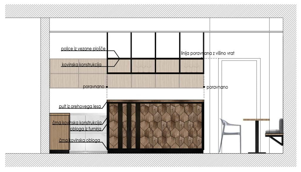 načrtovanje restavracij