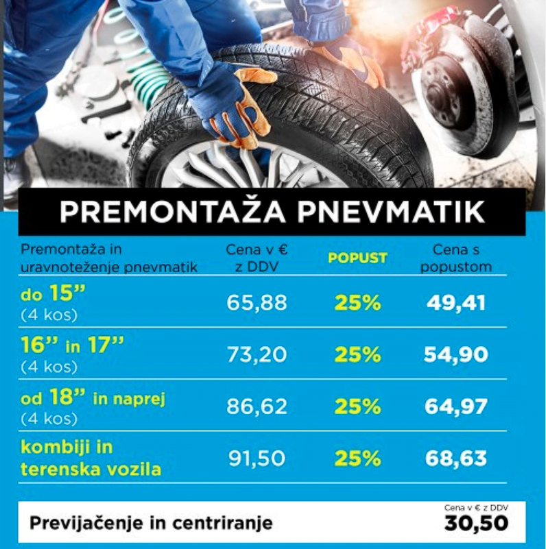 Kvalitetna in hitra menjava pnevmatik